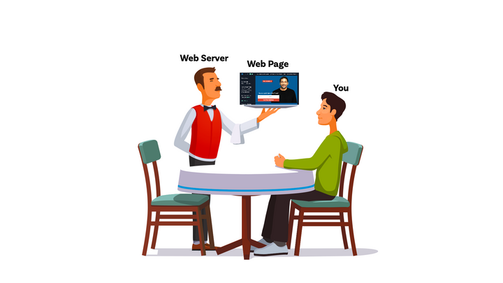 A web server as a restaurant server and the website visitor as a person who came to eat at the restaurant.